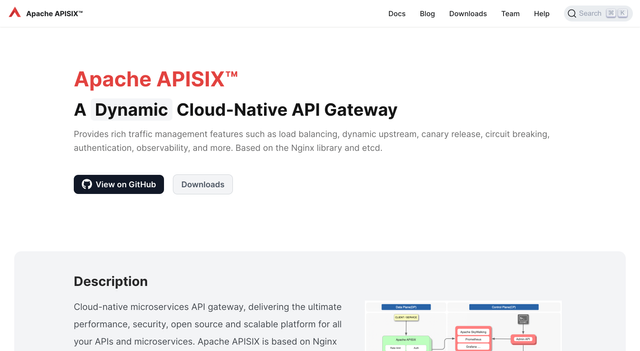 Apache APISIX